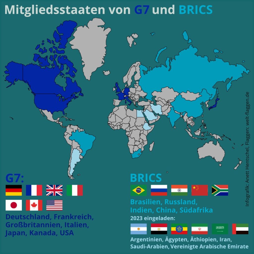 Offiziell sollen die BRICS-Staaten keine Konkurrenz zur G7-Gruppe sein. Doch die Länder des Globalen Südens wollen auf der Weltbühne stärker beachtet werden.